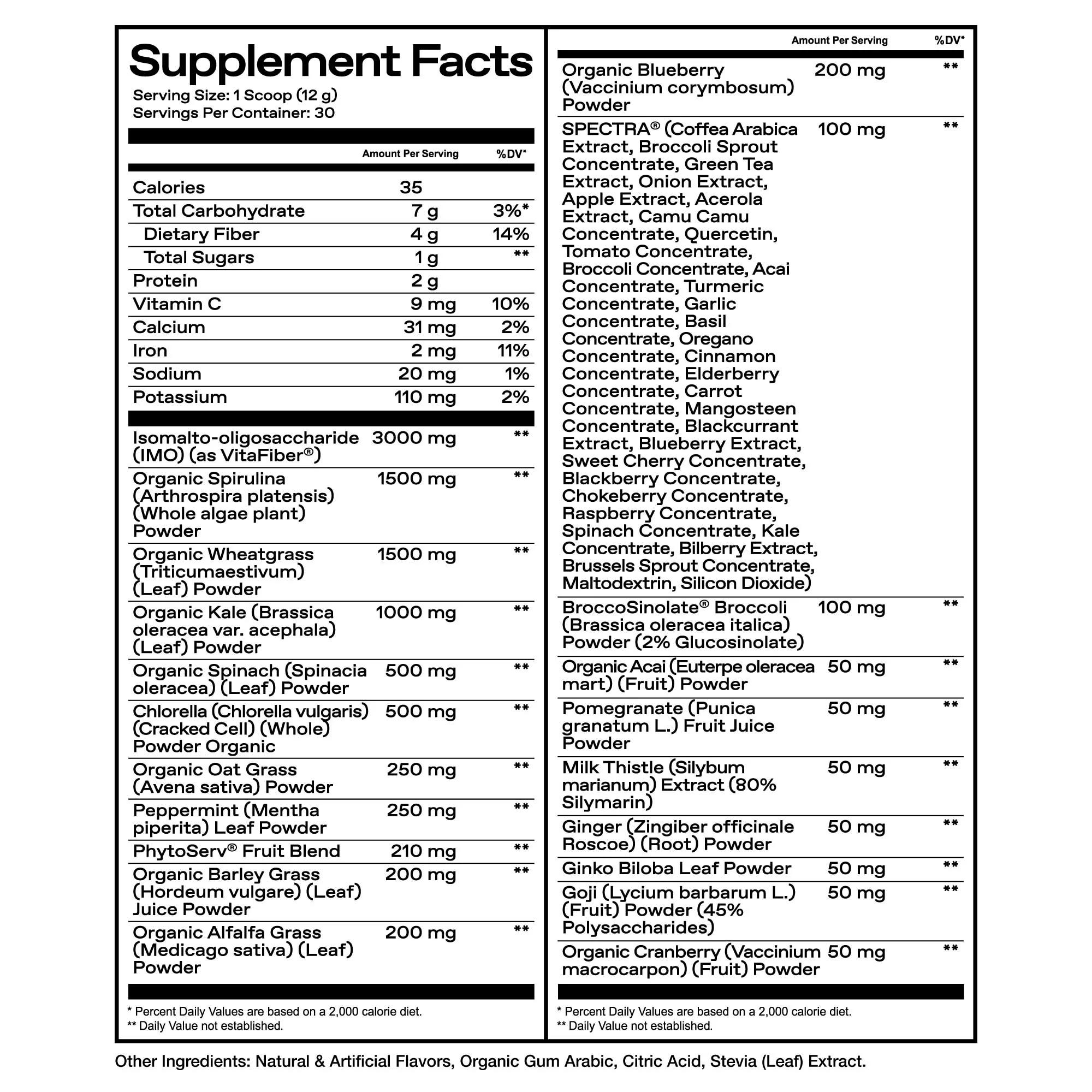 Greens + Gut Health